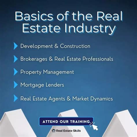 Basics of Real Estate .